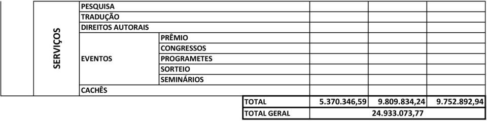 SORTEIO SEMINÁRIOS TOTAL 5.370.346,59 9.809.