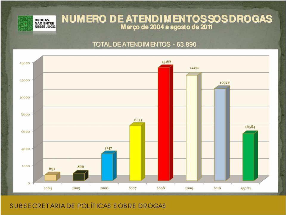 2004 a agosto de 2011