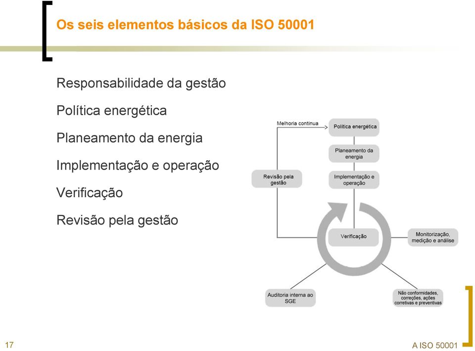 energética Planeamento da energia