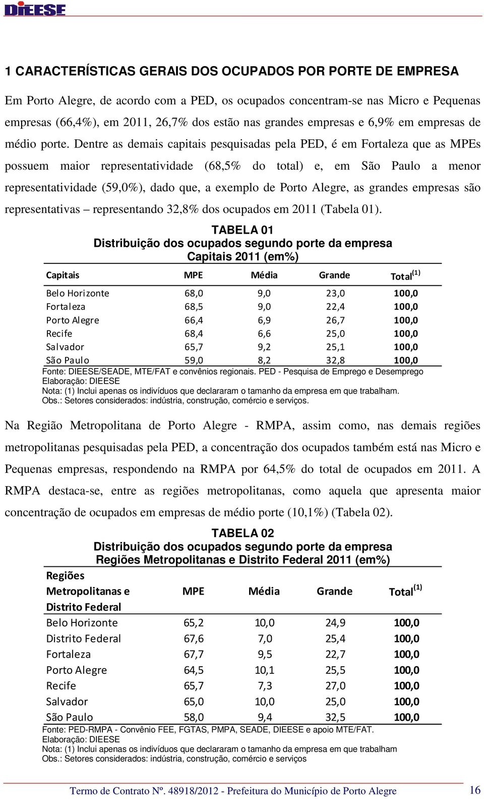 Dentre as demais capitais pesquisadas pela PED, é em Fortaleza que as MPEs possuem maior representatividade (68,5% do total) e, em São Paulo a menor representatividade (59,0%), dado que, a exemplo de