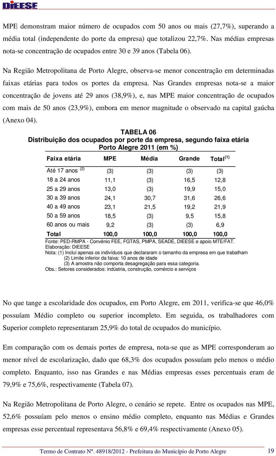 Na Região Metropolitana de Porto Alegre, observa-se menor concentração em determinadas faixas etárias para todos os portes da empresa.