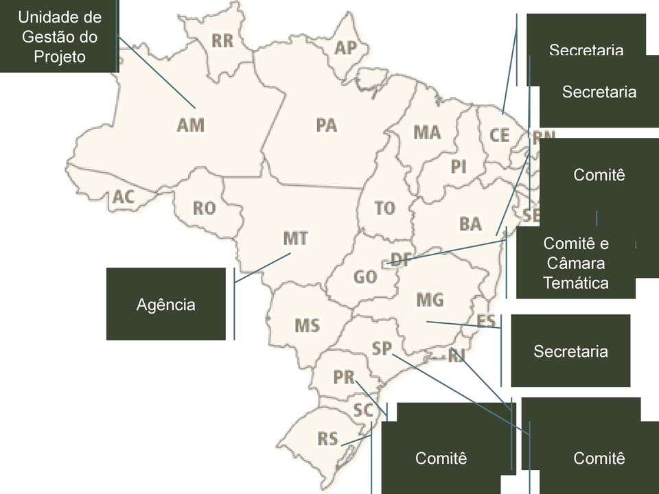 Comitê Secretaria e Câmara Temática