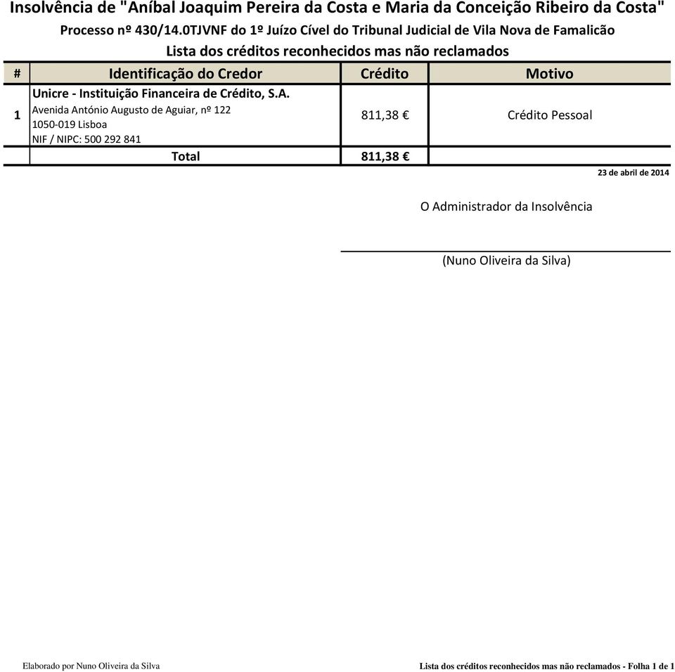A. 1 Avenida António Augusto de Aguiar, nº 122 1050 019 Lisboa 811,38 NIF / NIPC: 500 292 841 Total 811,38 Crédito