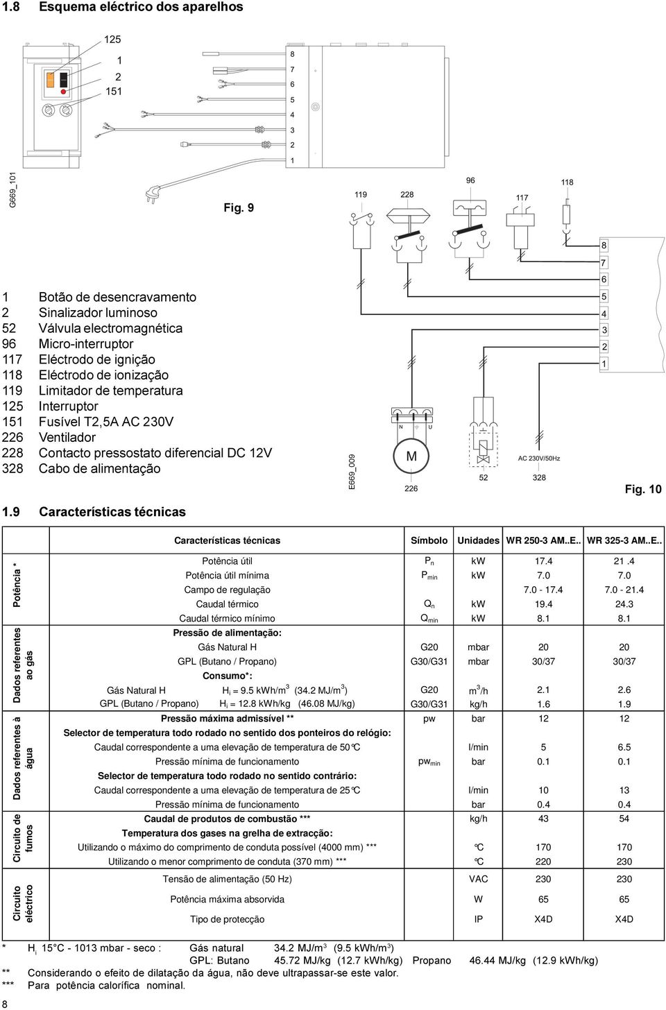 151 Fusível T2,5A AC 230V 226 Ventilador 228 Contacto pressostato diferencial DC 12V 328 Cabo de alimentação E669_009 Fig. 10 1.