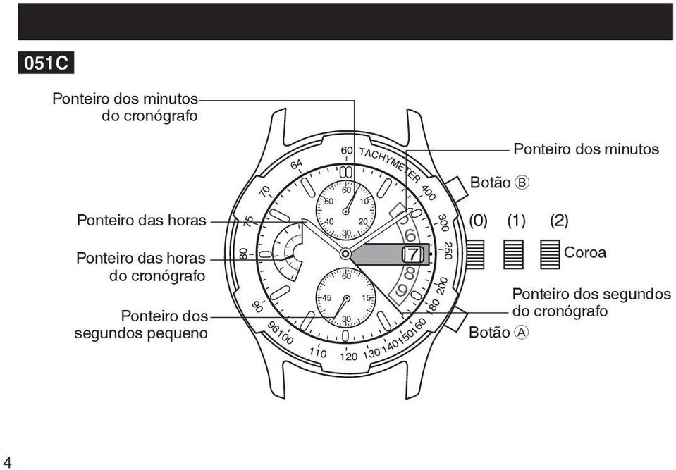 Ponteiro das horas do Ponteiro dos