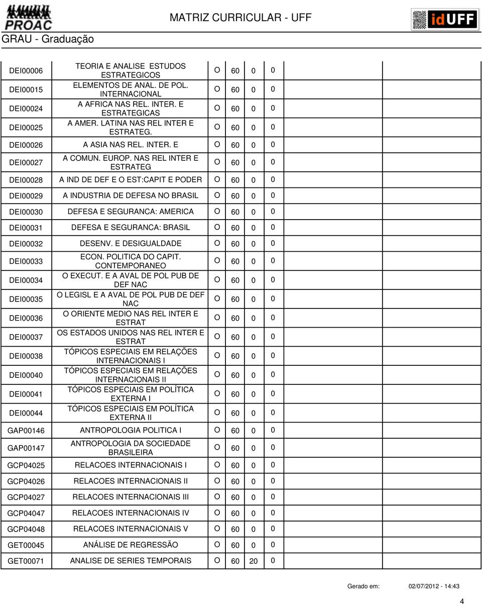 NAS REL INTER E ESTRATEG DEI00028 A IND DE DEF E O EST:CAPIT E PODER O 6 0 DEI00029 A INDUSTRIA DE DEFESA NO BRASIL O 6 0 DEI00030 DEFESA E SEGURANCA: AMERICA O 6 0 DEI00031 DEFESA E SEGURANCA: