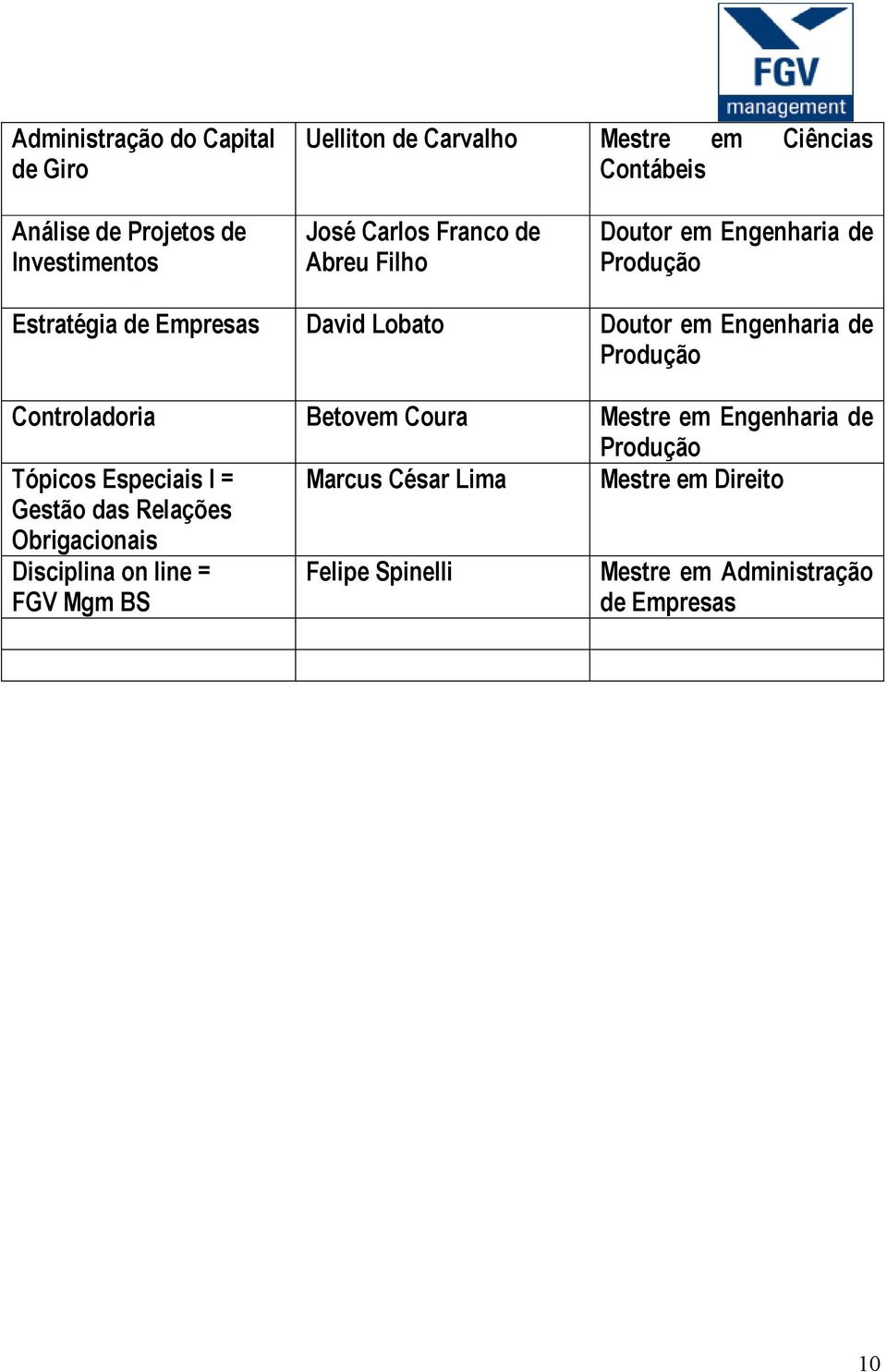 Produção Controladoria Betovem Coura Mestre em Engenharia de Produção Tópicos Especiais I = Marcus César Lima Mestre em