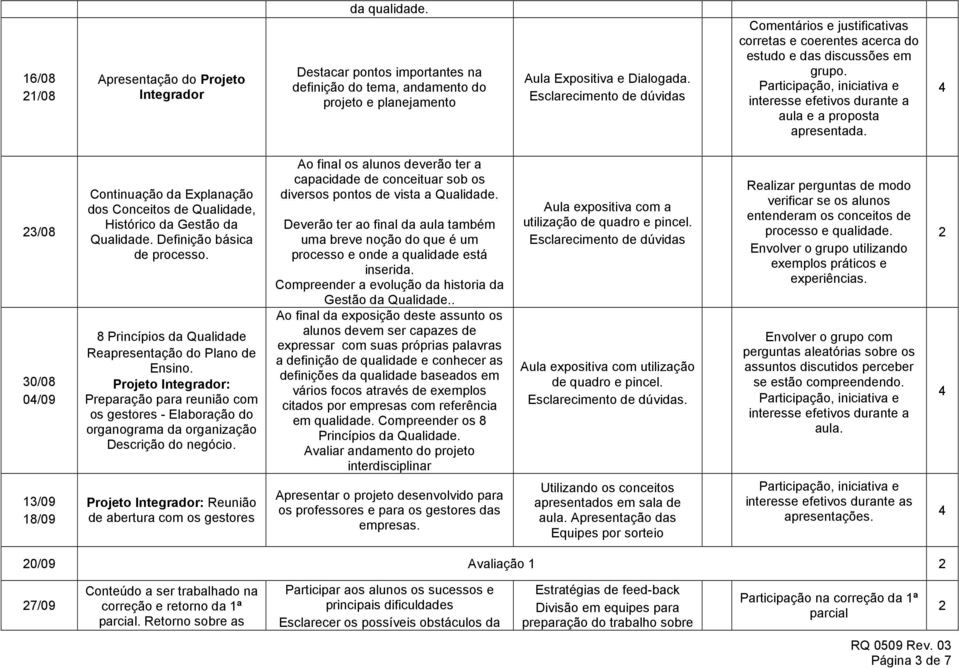 3/08 30/08 0/09 13/09 18/09 Continuação da Explanação dos Conceitos de Qualidade, Histórico da Gestão da Qualidade. Definição básica de processo.