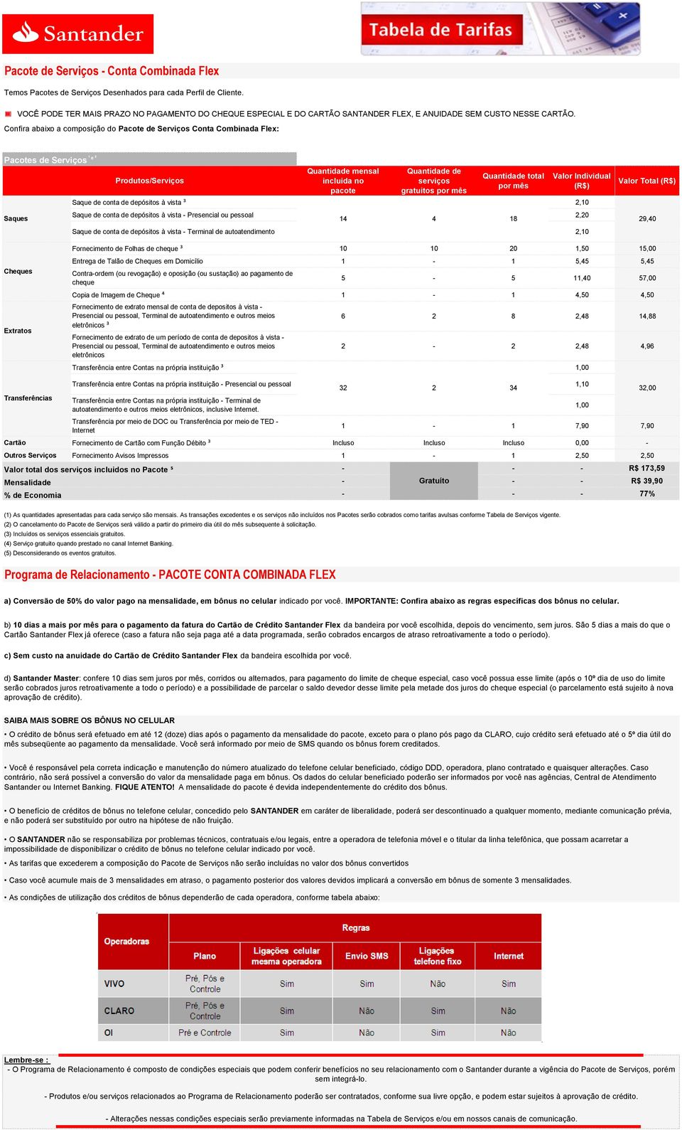 5,45 5-5 11,40 57,00 ³ 6 2 8 2,48 14,88 Transferência entre Contas na própria instituição ³ 32 2 34 Valor total dos incluidos no Pacote ⁵ - - - R$ 173,59 - - R$ 39,90 - - - 77% 32,00 (4) Serviço