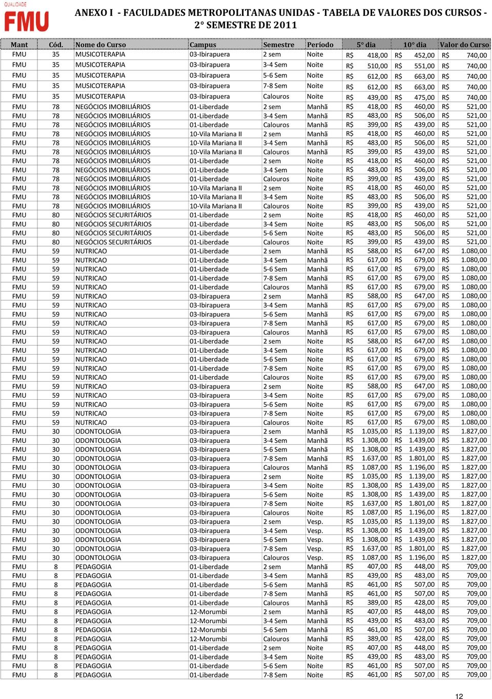 78 NEGÓCIOS IMOBILIÁRIOS 01-Liberdade 2 sem Manhã R$ 418,00 R$ 460,00 R$ 521,00 FMU 78 NEGÓCIOS IMOBILIÁRIOS 01-Liberdade 3-4 Sem Manhã R$ 483,00 R$ 506,00 R$ 521,00 FMU 78 NEGÓCIOS IMOBILIÁRIOS