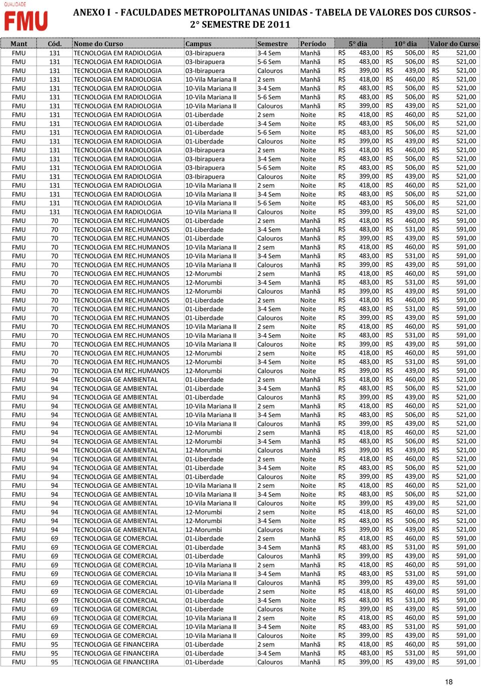 RADIOLOGIA 10-Vila Mariana II 3-4 Sem Manhã R$ 483,00 R$ 506,00 R$ 521,00 FMU 131 TECNOLOGIA EM RADIOLOGIA 10-Vila Mariana II 5-6 Sem Manhã R$ 483,00 R$ 506,00 R$ 521,00 FMU 131 TECNOLOGIA EM