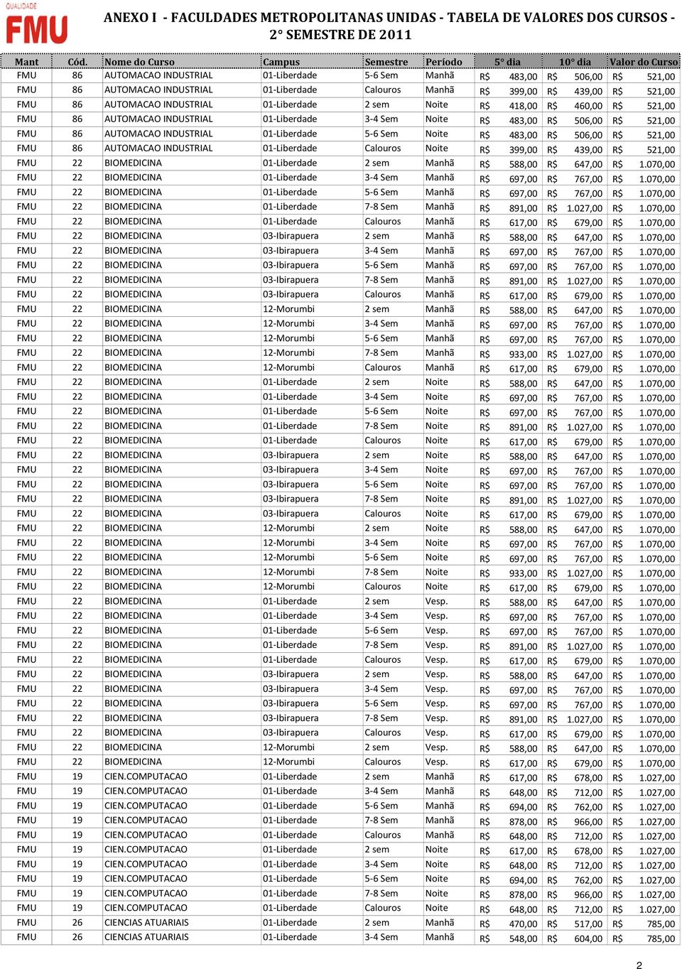 483,00 R$ 506,00 R$ 521,00 FMU 86 AUTOMACAO INDUSTRIAL 01-Liberdade Calouros Noite R$ 399,00 R$ 439,00 R$ 521,00 FMU 22 BIOMEDICINA 01-Liberdade 2 sem Manhã R$ 588,00 R$ 647,00 R$ 1.