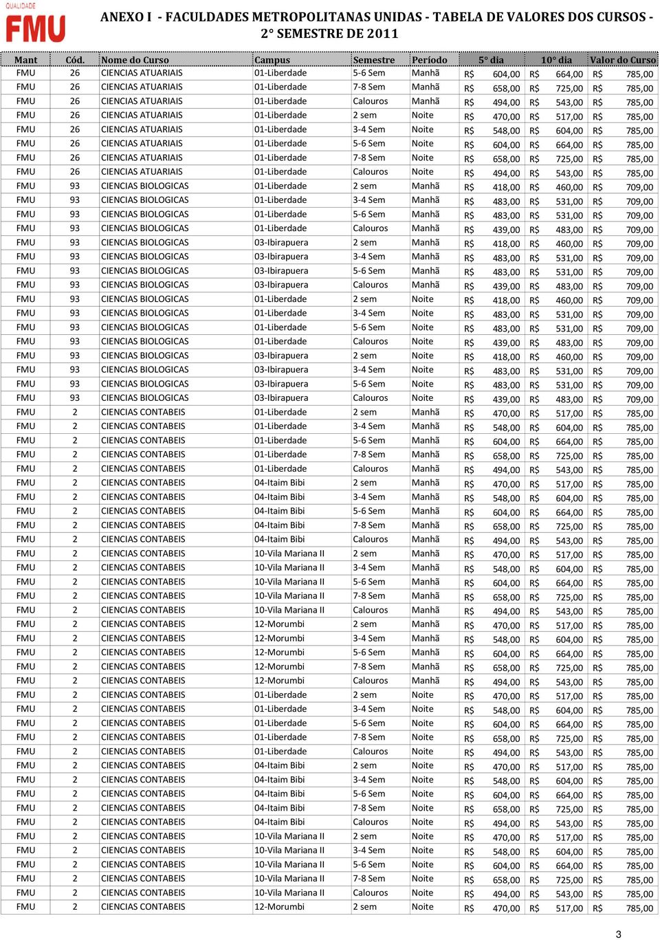 548,00 R$ 604,00 R$ 785,00 FMU 26 CIENCIAS ATUARIAIS 01-Liberdade 5-6 Sem Noite R$ 604,00 R$ 664,00 R$ 785,00 FMU 26 CIENCIAS ATUARIAIS 01-Liberdade 7-8 Sem Noite R$ 658,00 R$ 725,00 R$ 785,00 FMU 26