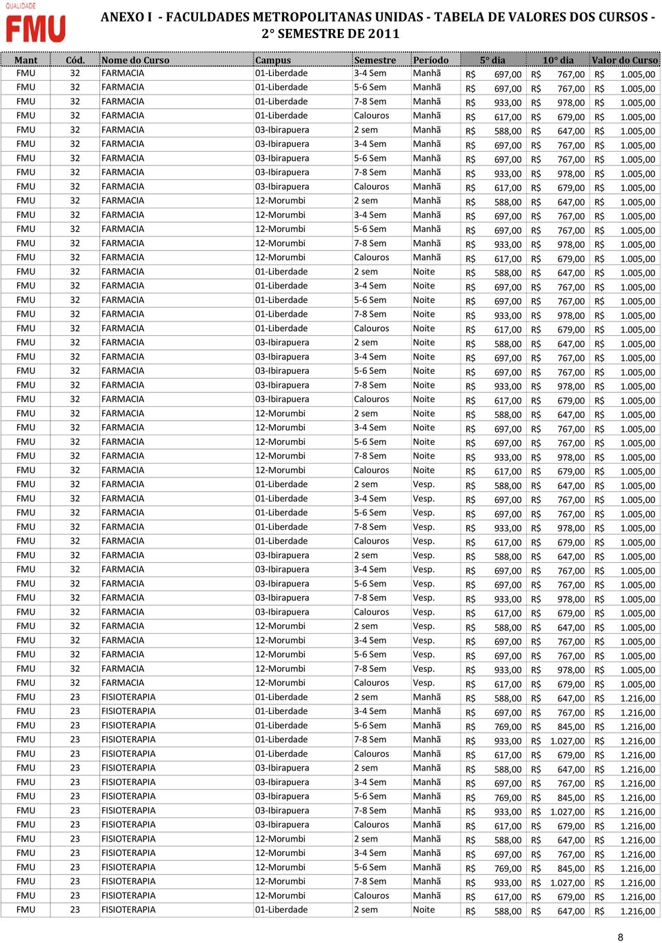 005,00 FMU 32 FARMACIA 03-Ibirapuera 2 sem Manhã R$ 588,00 R$ 647,00 R$ 1.005,00 FMU 32 FARMACIA 03-Ibirapuera 3-4 Sem Manhã R$ 697,00 R$ 767,00 R$ 1.