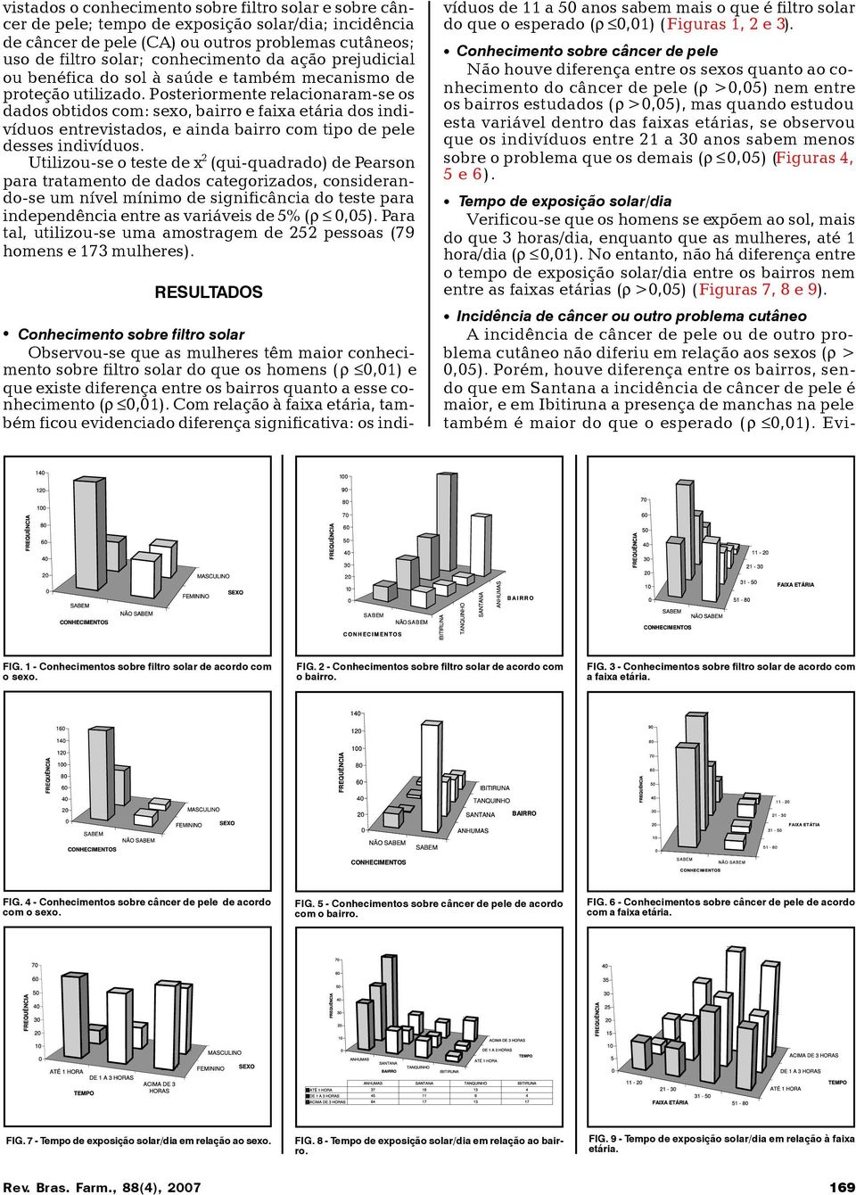 Posteriormente relacionaram-se os dados obtidos com: sexo, bairro e faixa etária dos indivíduos entrevistados, e ainda bairro com tipo de pele desses indivíduos.