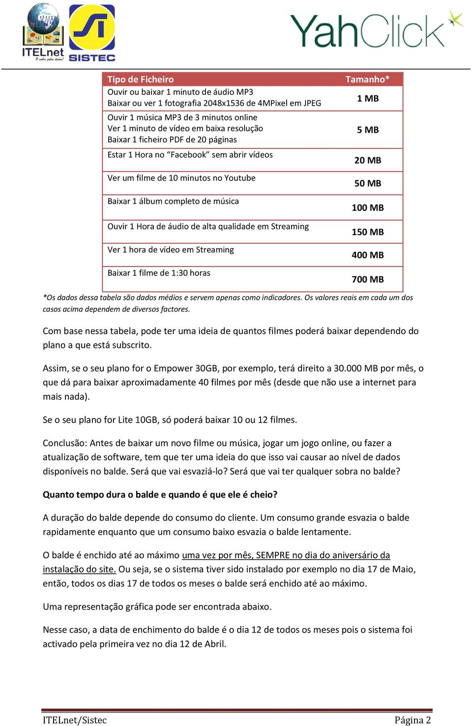 hora de vídeo em Streaming Baixar 1 filme de 1:30 horas Tamanho* 1 MB 5 MB 20 MB 50 MB 100 MB 150 MB 400 MB 700 MB *Os dados dessa tabela são dados médios e servem apenas como indicadores.