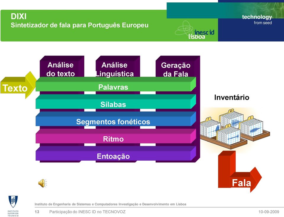 Linguística Palavras Sílabas Segmentos