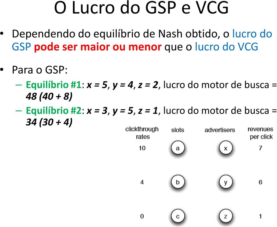 Equilíbrio #1: x = 5, y = 4, z = 2, lucro do motor de busca = 48 (40