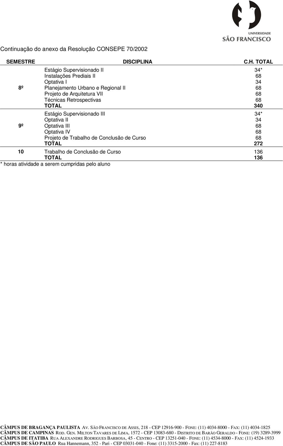 34* Optativa II 34 9º Optativa III 68 Optativa IV 68 Projeto de Trabalho de Conclusão de Curso 68
