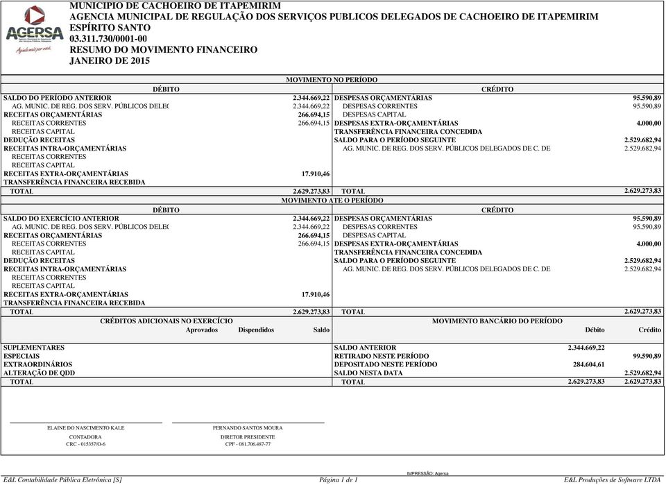 000,00 RECEITAS CAPITAL TRANSFERÊNCIA FINANCEIRA CONCEDIDA DEDUÇÃO RECEITAS SALDO PARA O PERÍODO SEGUINTE 2.529.682,94 RECEITAS INTRA-ORÇAMENTÁRIAS AG. MUNIC. DE REG. DOS SERV.