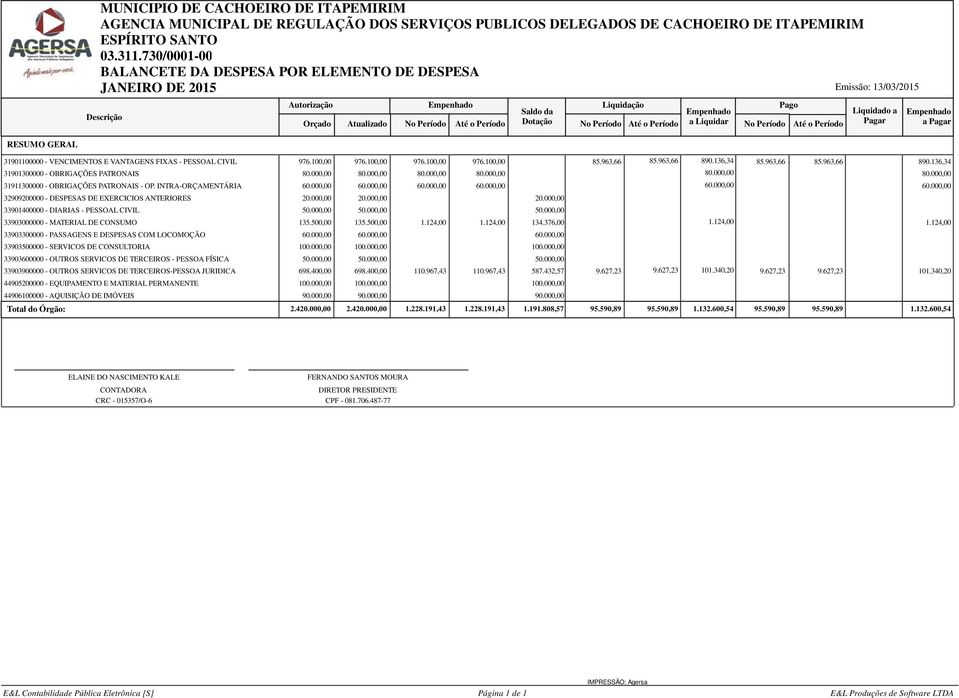 000,00 80.000,00 80.000,00 80.000,00 80.000,00 80.000,00 31911300000 - OBRIGAÇÕES PATRONAIS - OP. INTRA-ORÇAMENTÁRIA 60.000,00 60.000,00 60.000,00 60.000,00 60.000,00 60.000,00 32909200000 - DESPESAS DE EXERCICIOS ANTERIORES 20.