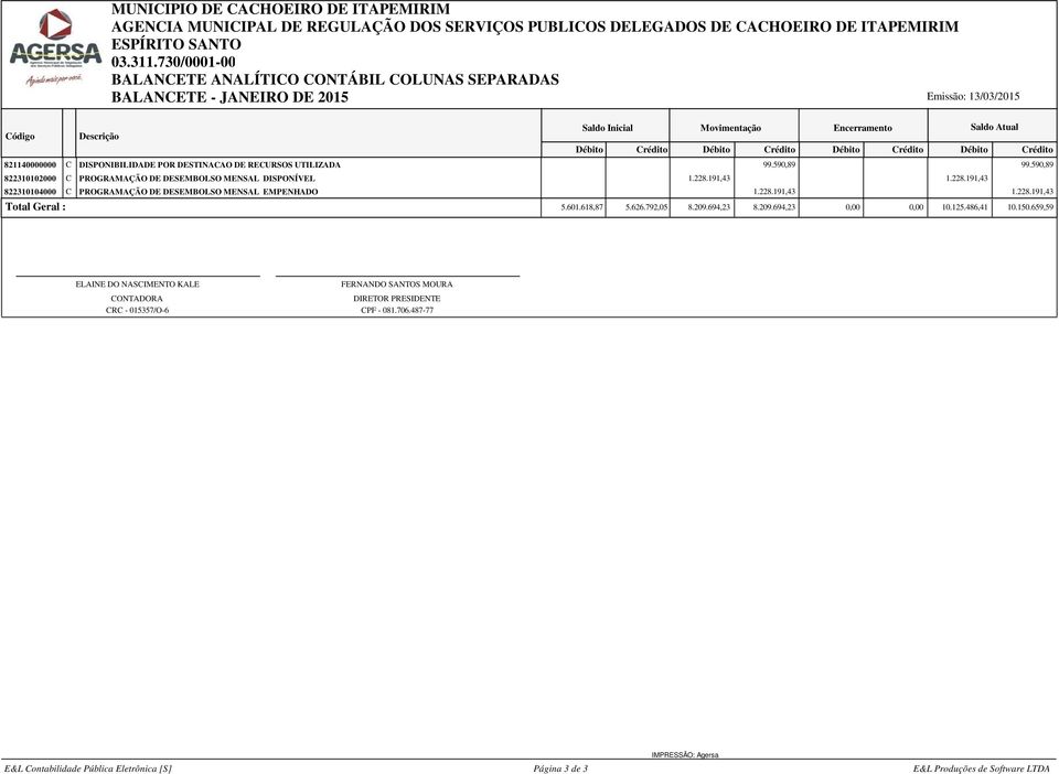 228.191,43 1.228.191,43 822310104000 C PROGRAMAÇÃO DE DESEMBOLSO MENSAL EMPENHADO 1.228.191,43 1.228.191,43 Total Geral : 5.601.618,87 5.626.792,05 8.209.