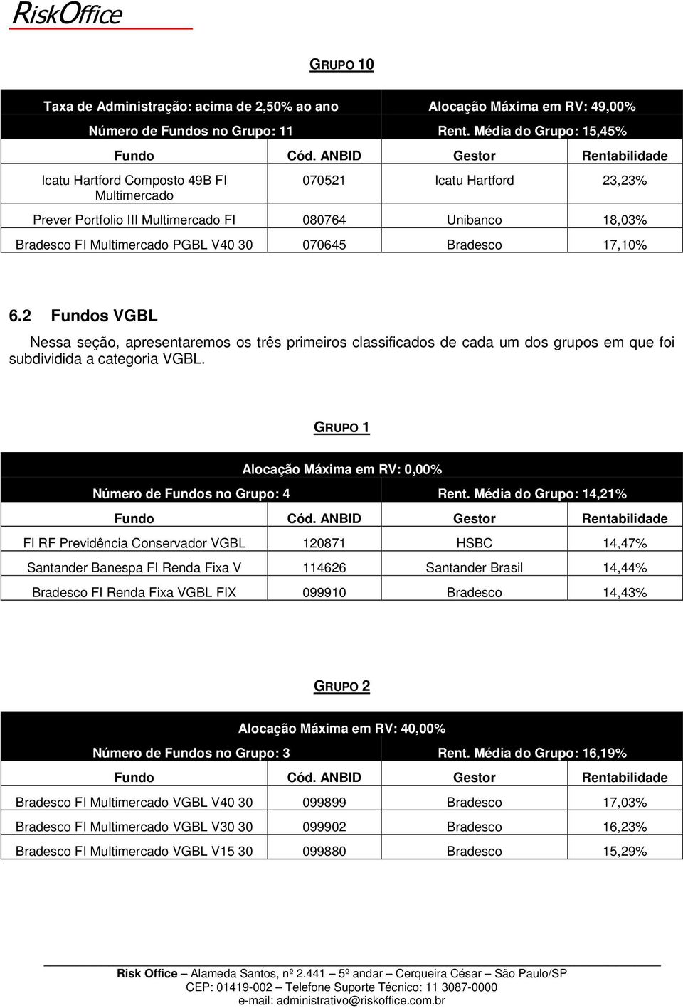 Bradesco 17,10% 6.2 Fundos VGBL Nessa seção, apresentaremos os três primeiros classificados de cada um dos grupos em que foi subdividida a categoria VGBL.