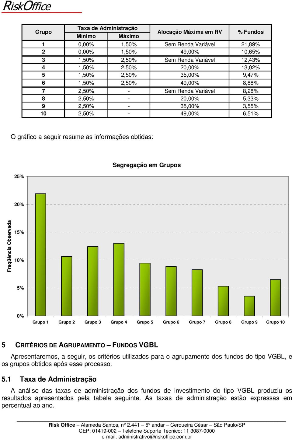 as informações obtidas: 25% Segregação em Grupos 20% Freqüência Observada 15% 10% 5% 0% Grupo 1 Grupo 2 Grupo 3 Grupo 4 Grupo 5 Grupo 6 Grupo 7 Grupo 8 Grupo 9 Grupo 10 5 CRITÉRIOS DE AGRUPAMENTO