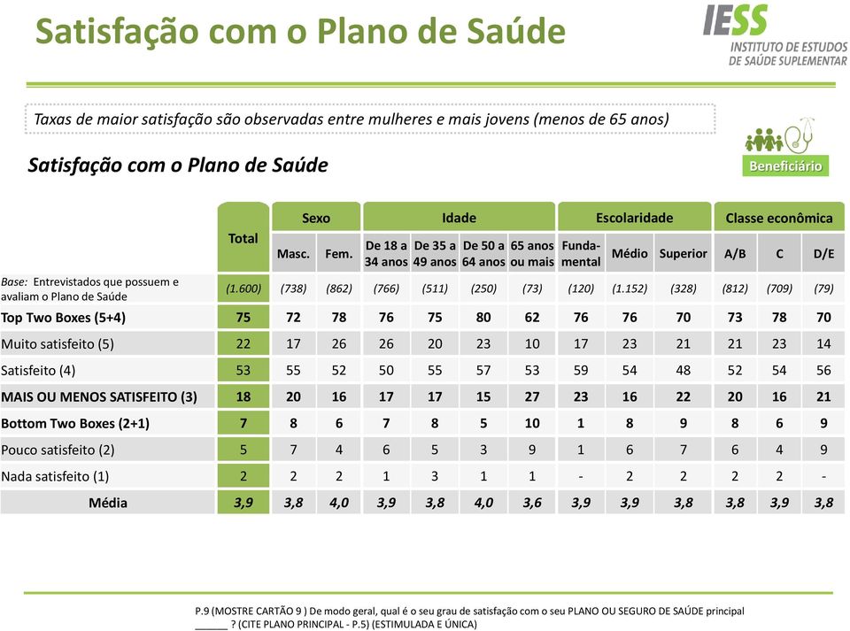 600) (738) (862) (766) (511) (250) (73) (120) (1.