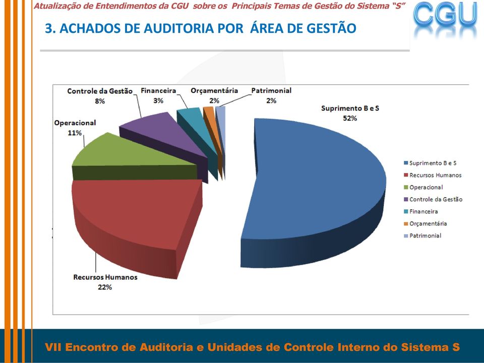 AUDITORIA