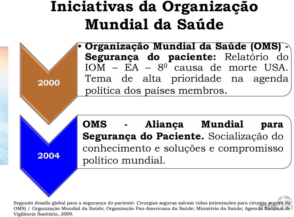 Socialização do conhecimento e soluções e compromisso político mundial.