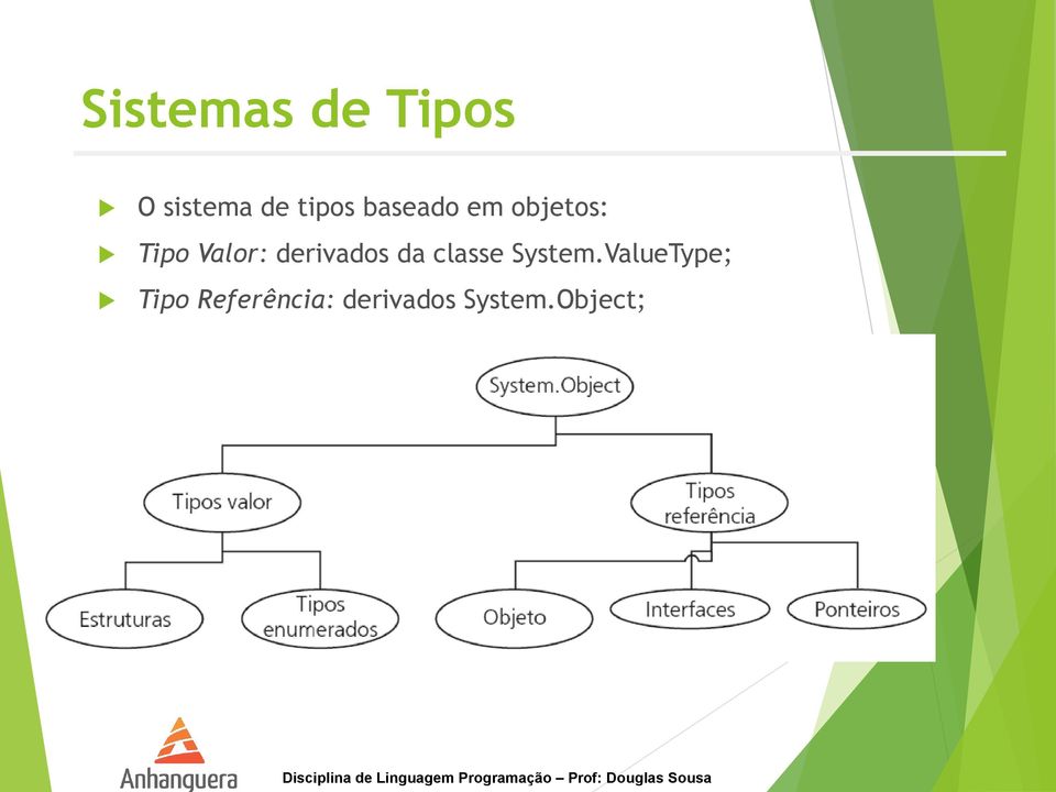 derivados da classe System.