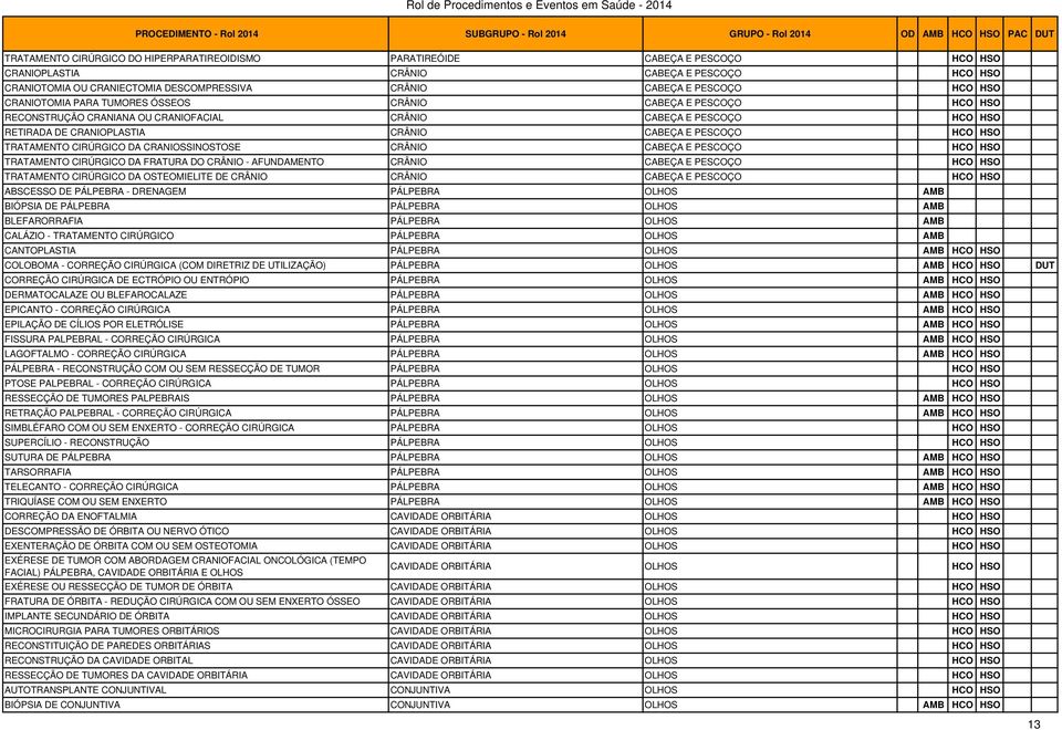 TRATAMENTO CIRÚRGICO DA CRANIOSSINOSTOSE CRÂNIO CABEÇA E PESCOÇO HCO HSO TRATAMENTO CIRÚRGICO DA FRATURA DO CRÂNIO - AFUNDAMENTO CRÂNIO CABEÇA E PESCOÇO HCO HSO TRATAMENTO CIRÚRGICO DA OSTEOMIELITE