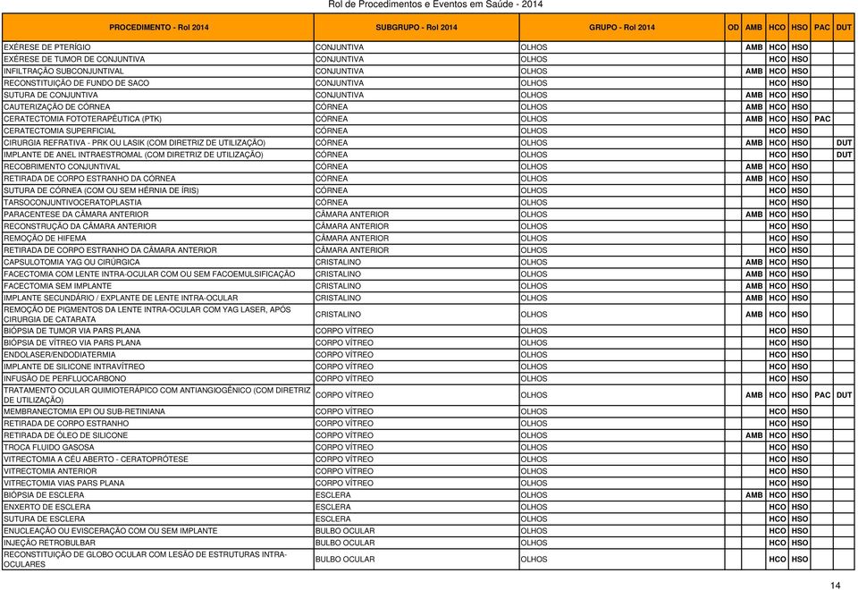 LASIK (COM DIRETRIZ DE UTILIZAÇÃO) CÓRNEA OLHOS DUT IMPLANTE DE ANEL INTRAESTROMAL (COM DIRETRIZ DE UTILIZAÇÃO) CÓRNEA OLHOS HCO HSO DUT RECOBRIMENTO CONJUNTIVAL CÓRNEA OLHOS RETIRADA DE CORPO
