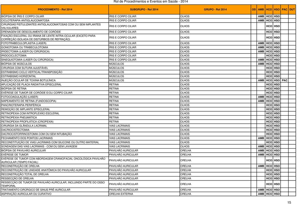 ÍRIS E CORPO CILIAR OLHOS HCO HSO FOTOTRABECULOPLASTIA (LASER) ÍRIS E CORPO CILIAR OLHOS GONIOTOMIA OU TRABECULOTOMIA ÍRIS E CORPO CILIAR OLHOS IRIDECTOMIA (LASER OU CIRÚRGICA) ÍRIS E CORPO CILIAR