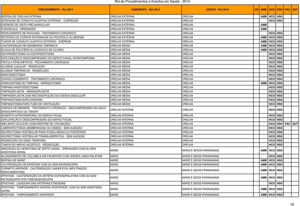 CONDUTO AUDITIVO EXTERNO - EXÉRESE ORELHA EXTERNA ORELHA CAUTERIZAÇÃO DE MEMBRANA TIMPÂNICA ORELHA MÉDIA ORELHA DUCHA DE POLITZER OU CURATIVO DE OUVIDO ORELHA MÉDIA ORELHA ESTAPEDECTOMIA OU
