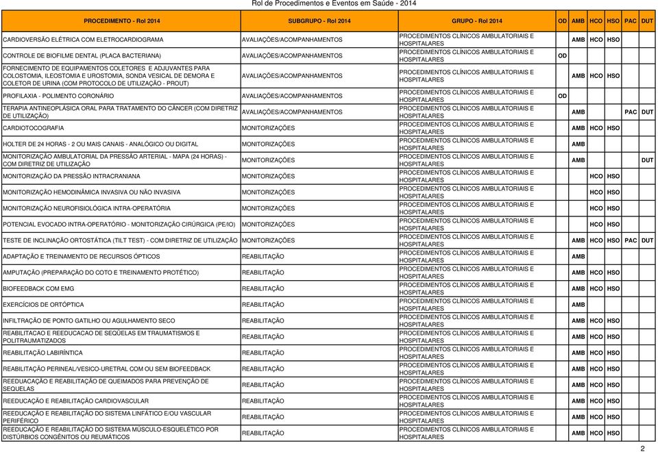 AVALIAÇÕES/ACOMPANHAMENTOS OD TERAPIA ANTINEOPLÁSICA ORAL PARA TRATAMENTO DO CÂNCER (COM DIRETRIZ DE UTILIZAÇÃO) CARDIOTOCOGRAFIA HOLTER DE 24 HORAS - 2 OU MAIS CANAIS - ANALÓGICO OU DIGITAL