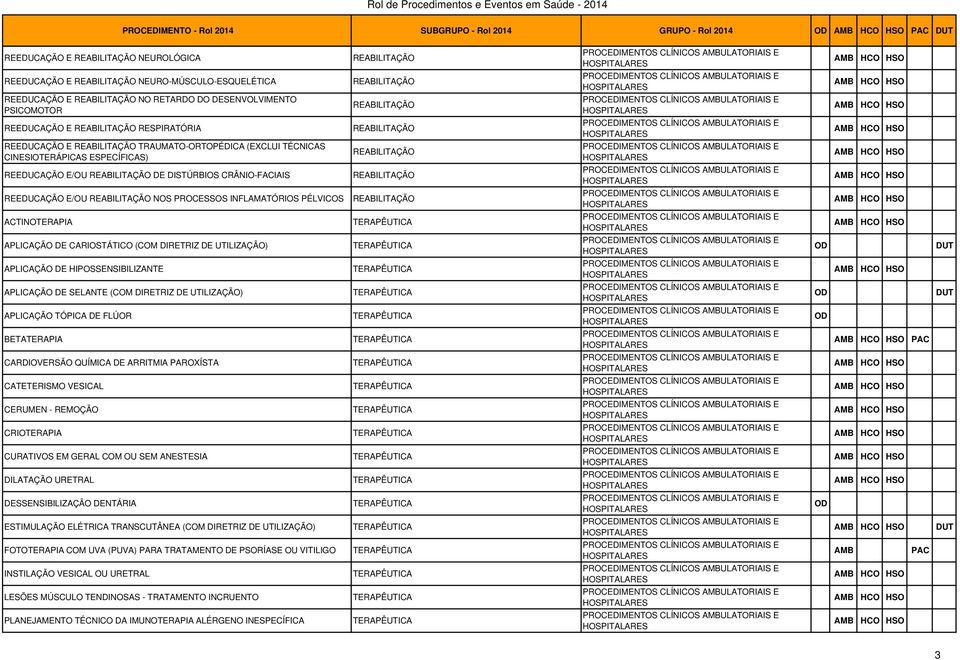 REABILITAÇÃO NOS PROCESSOS INFLAMATÓRIOS PÉLVICOS ACTINOTERAPIA APLICAÇÃO DE CARIOSTÁTICO (COM DIRETRIZ DE UTILIZAÇÃO) APLICAÇÃO DE HIPOSSENSIBILIZANTE APLICAÇÃO DE SELANTE (COM DIRETRIZ DE