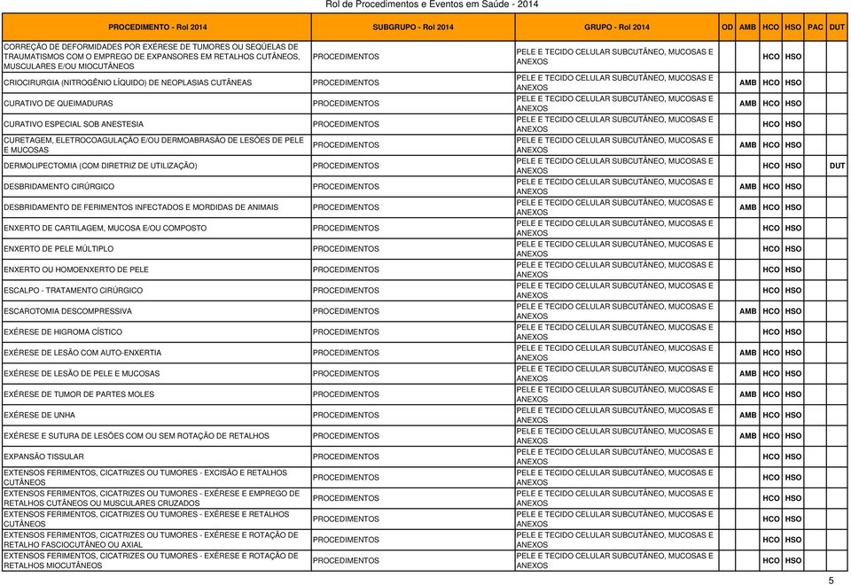 UTILIZAÇÃO) DESBRIDAMENTO CIRÚRGICO DESBRIDAMENTO DE FERIMENTOS INFECTADOS E MORDIDAS DE ANIMAIS ENXERTO DE CARTILAGEM, MUCOSA E/OU COMPOSTO ENXERTO DE PELE MÚLTIPLO ENXERTO OU HOMOENXERTO DE PELE