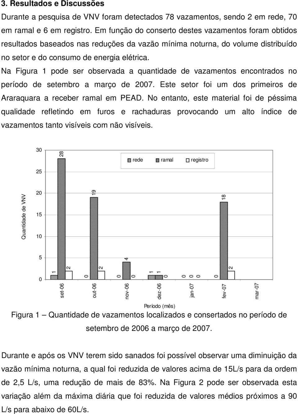 Na Figura 1 pode ser observada a quantidade de vazamentos encontrados no período de setembro a março de 27. Este setor foi um dos primeiros de Araraquara a receber ramal em PEAD.