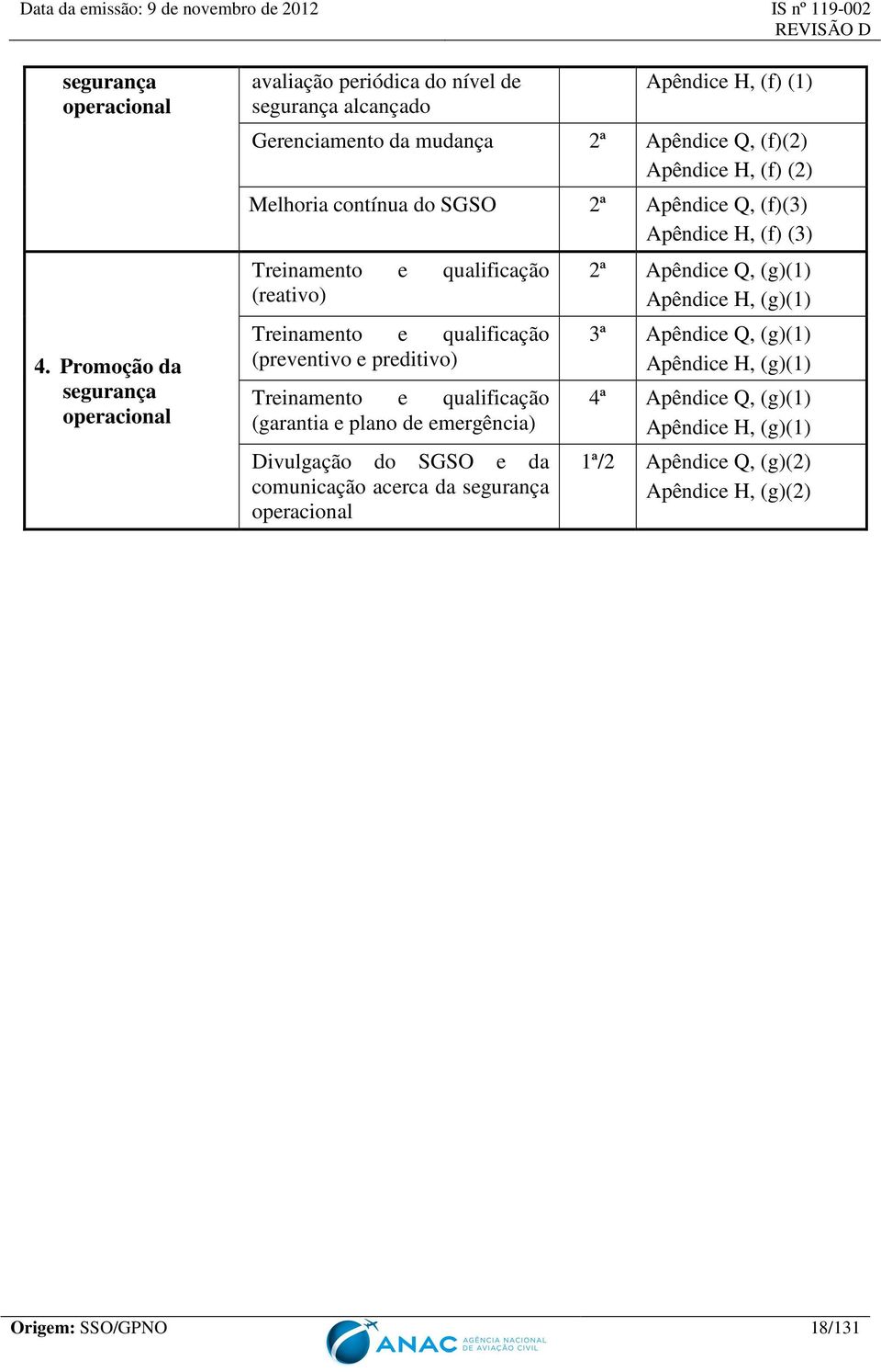 (f) (2) Melhoria contínua do SGSO 2ª Apêndice Q, (f)(3) Apêndice H, (f) (3) Treinamento e qualificação (reativo) Treinamento e qualificação (preventivo e preditivo)