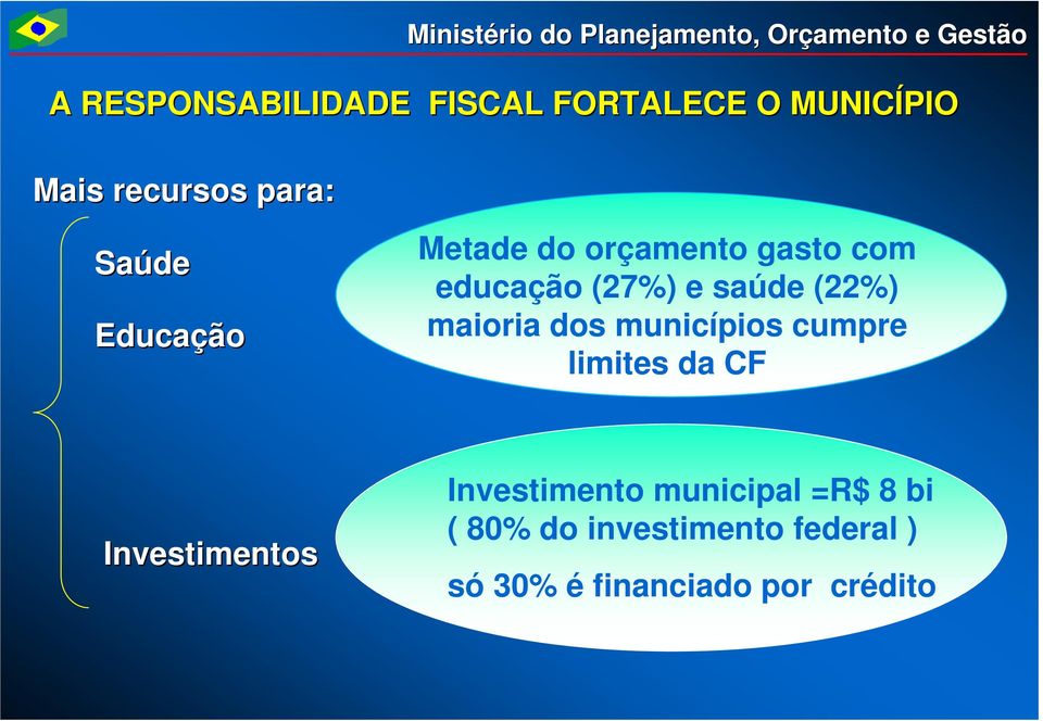 maioria dos municípios cumpre limites da CF Investimentos Investimento