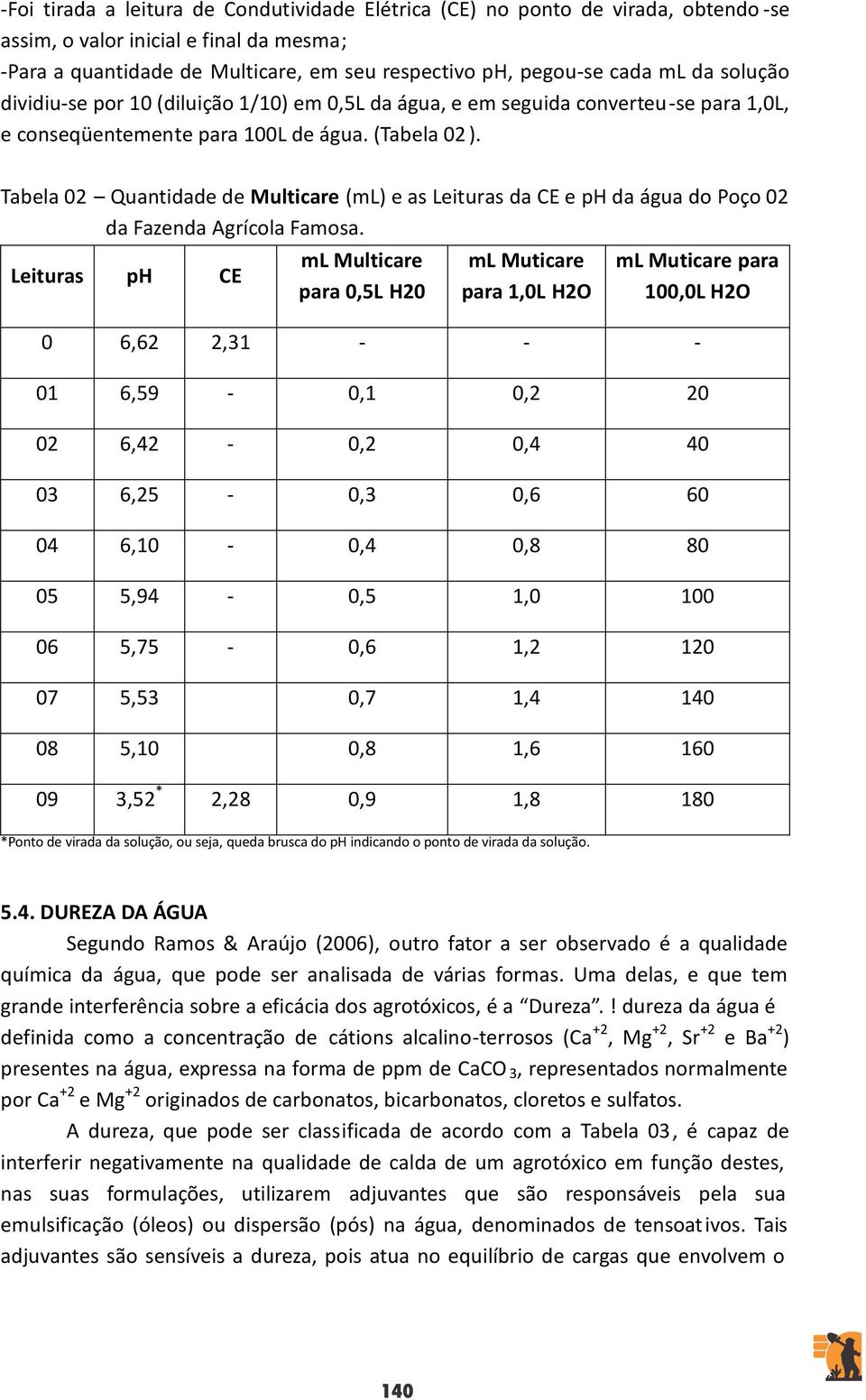 Tabela 02 Quantidade de Multicare (ml) e as Leituras da CE e ph da água do Poço 02 da Fazenda Agrícola Famosa.