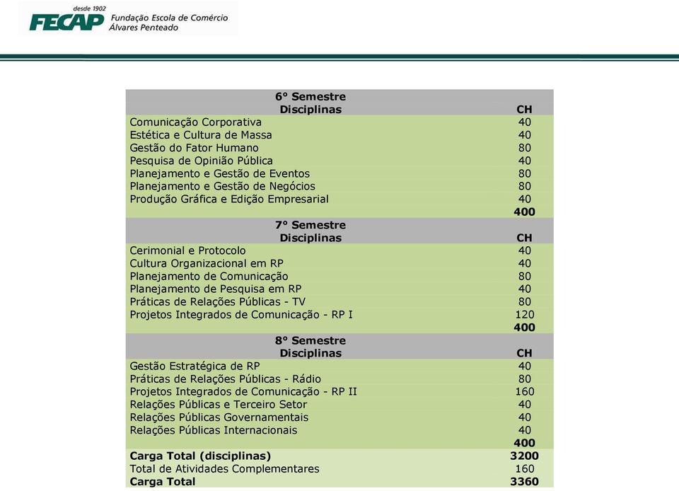 Relações Públicas - TV 80 Projetos Integrados de Comunicação - RP I 120 8 Semestre Gestão Estratégica de RP 40 Práticas de Relações Públicas - Rádio 80 Projetos Integrados de Comunicação - RP II