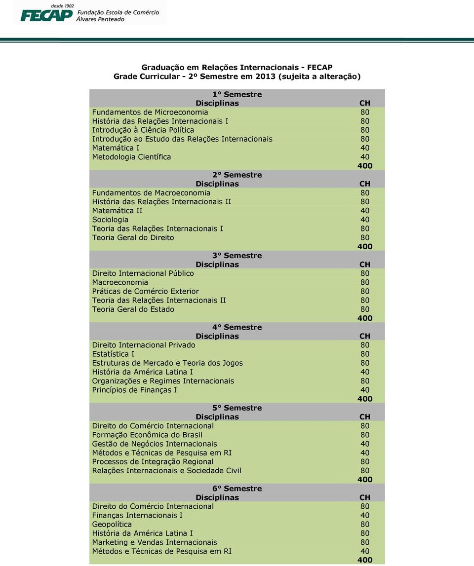 Internacionais II 80 Matemática II 40 Sociologia 40 Teoria das Relações Internacionais I 80 Teoria Geral do Direito 80 3 Semestre Direito Internacional Público 80 Macroeconomia 80 Práticas de