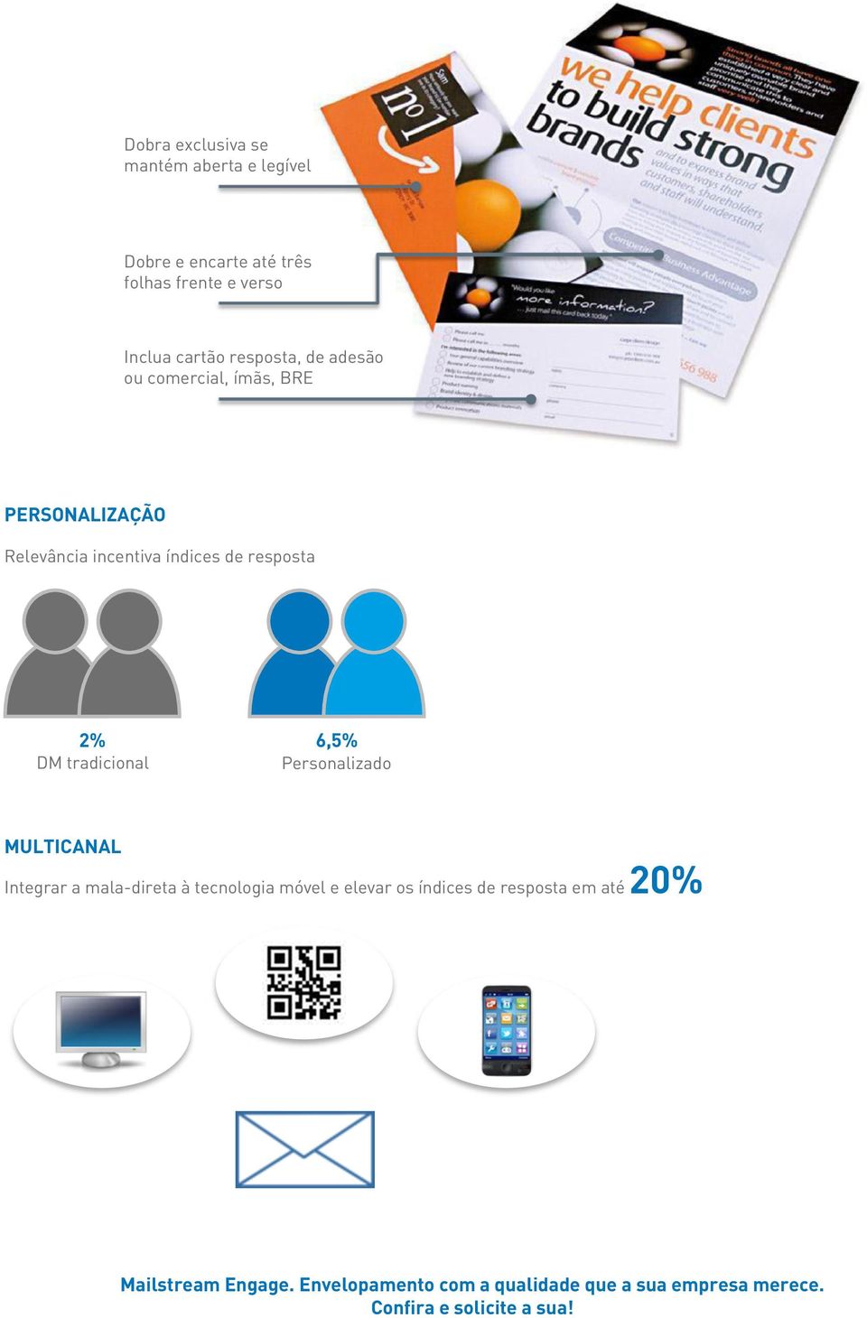 DM tradicional Personalizado MULTICANAL Integrar a mala-direta à tecnologia móvel e elevar os índices de