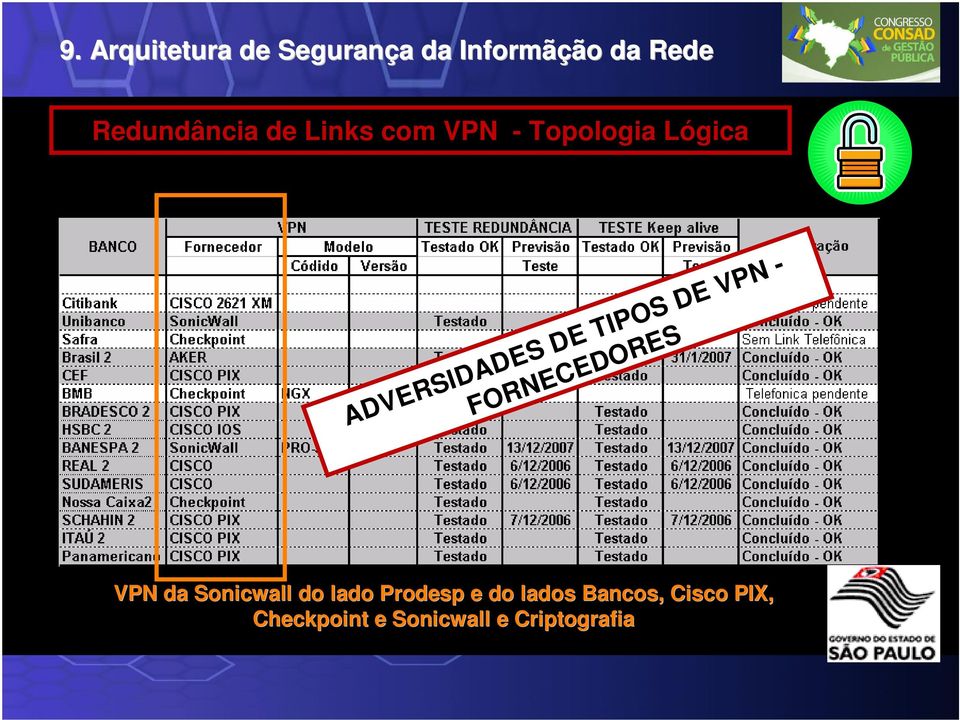 DE TIPOS DE VPN - FORNECEDORES VPN da Sonicwall do lado