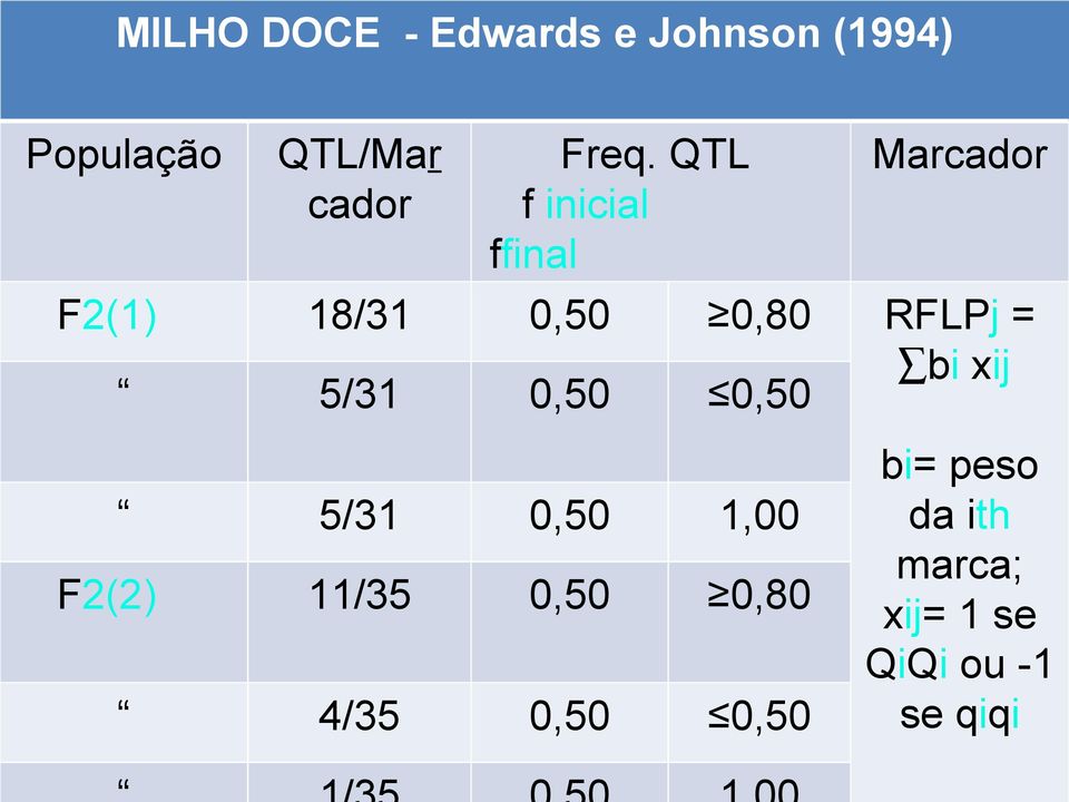 QTL f inicial ffinal 0,50 0,80 0,50 0,50 5/31 0,50 1,00 11/35