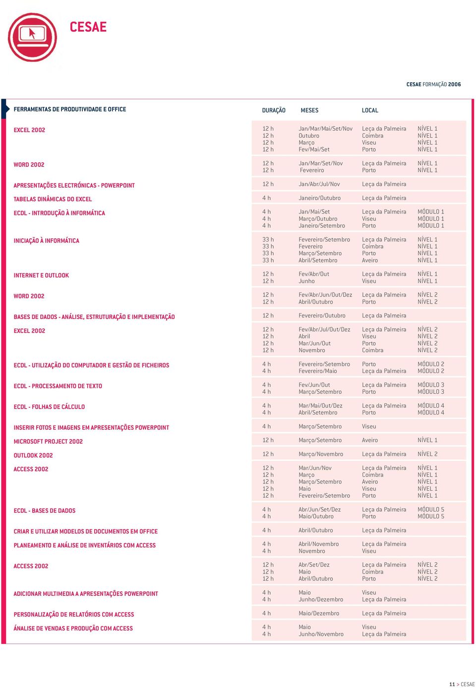 2002 Fev/Abr/Jun/Out/Dez / BASES DE DADOS - ANÁLISE, ESTRUTURAÇÃO E IMPLEMENTAÇÃO / EXCEL 2002 Fev/Abr/Jul/Out/Dez Mar/Jun/Out ECDL - UTILIZAÇÃO DO COMPUTADOR E GESTÃO DE FICHEIROS / / MÓDULO 2