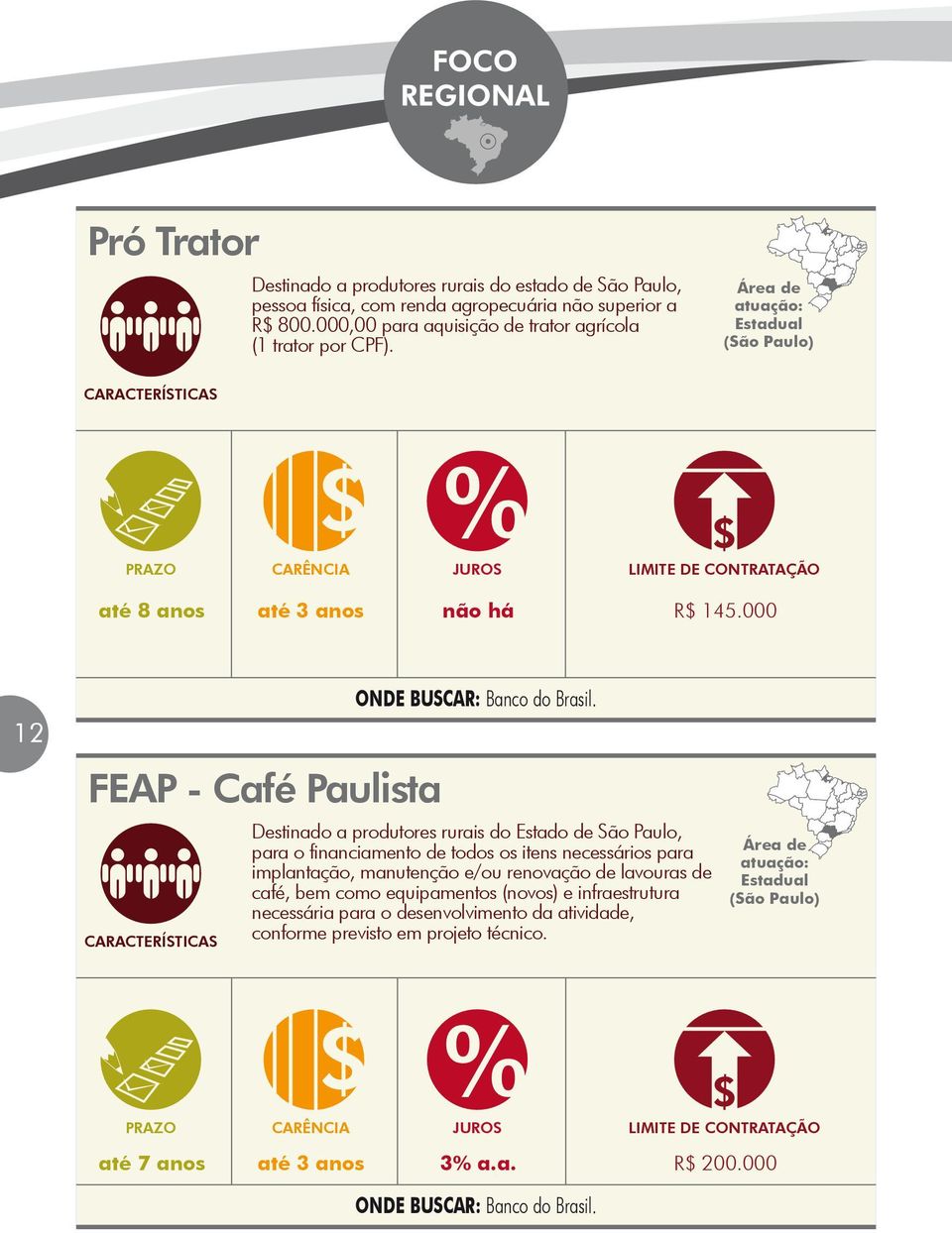 Destinado a produtores rurais do Estado de São Paulo, para o financiamento de todos os itens necessários para implantação, manutenção e/ou renovação de lavouras de café,